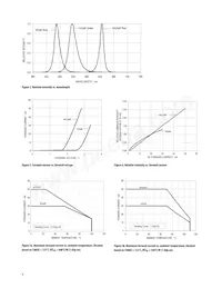 ASMT-QTB2-0A002 Datasheet Pagina 4