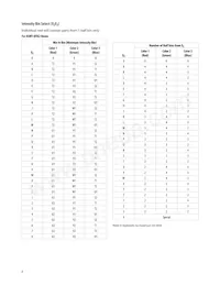 ASMT-QTB2-0A002 Datenblatt Seite 8