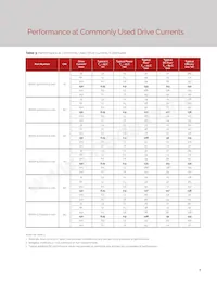 BXEM-50C0000-0-000 Datenblatt Seite 9