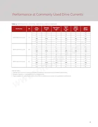 BXEM-50C0000-0-000 Datenblatt Seite 10