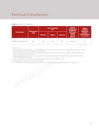 BXEM-50C0000-0-000 Datenblatt Seite 11