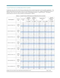 BXRA-56C4500-F-04 Datasheet Pagina 7