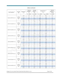 BXRA-56C4500-F-04 Datasheet Pagina 8