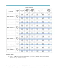 BXRA-56C4500-F-04 Datasheet Pagina 9