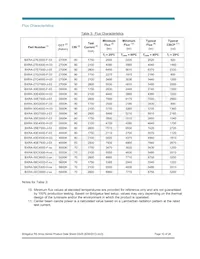 BXRA-56C4500-F-04 Datasheet Pagina 10