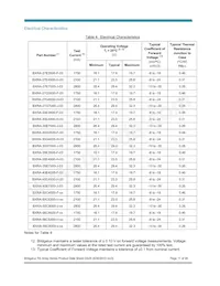 BXRA-56C4500-F-04 Datasheet Pagina 11