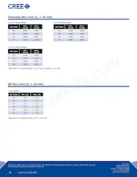 C374T-WQS-CU0W0131 Datasheet Pagina 3