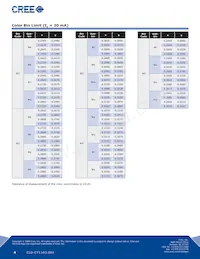 C374T-WQS-CU0W0131 Datasheet Pagina 4