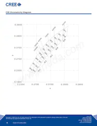 C374T-WQS-CU0W0131 Datasheet Pagina 5