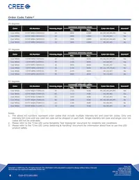 C374T-WQS-CU0W0131 Datasheet Pagina 6