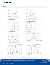 C374T-WQS-CU0W0131 Datasheet Pagina 7