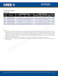 C4SMA-BGF-CQ34Q3C1數據表 頁面 5