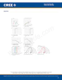 C4SMA-BGF-CQ34Q3C1數據表 頁面 6