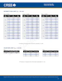 C4SMD-RGF-CV14QBB2數據表 頁面 3