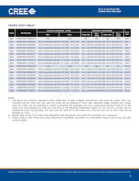 C4SMD-RGF-CV14QBB2數據表 頁面 5