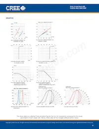 C4SMD-RGF-CV14QBB2 Datasheet Pagina 6