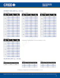 C4SME-RJS-CT14QBB2 Datasheet Pagina 3