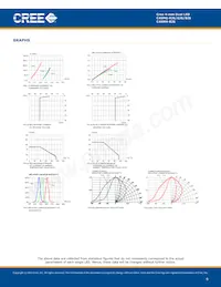 C4SME-RJS-CT14QBB2數據表 頁面 6