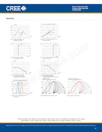 C4SME-RJS-CT14QBB2 Datasheet Pagina 6