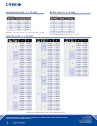 C503B-WAN-CCACB231 Datasheet Pagina 3