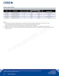 C503B-WAN-CCACB231 Datasheet Pagina 5