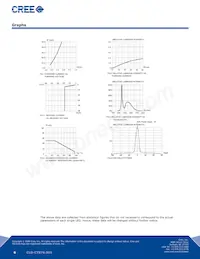 C503B-WAN-CCACB231 Datasheet Pagina 6