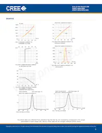 C503T-RCS-CV0Y0CC2 Datasheet Pagina 5