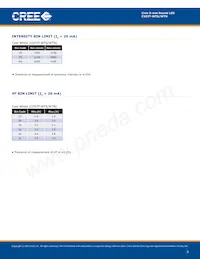 C503T-WTS-CU0W0151 Datasheet Pagina 3