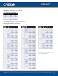 C512T-WNS-CW0Z0151 Datasheet Page 3