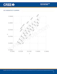 C512T-WNS-CW0Z0151 Datenblatt Seite 4