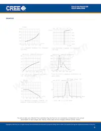 C512T-WNS-CW0Z0151 Datenblatt Seite 6