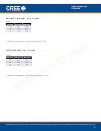 C5SMS-GJS-CS0U0792 Datenblatt Seite 3