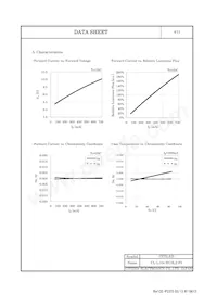 CL-L104-HC3L2-F5 Datasheet Pagina 5