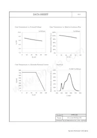 CL-L104-HC3L2-F5 Datasheet Pagina 6