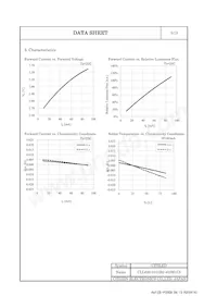 CLL620-0101B2-403M1C5 Datenblatt Seite 6