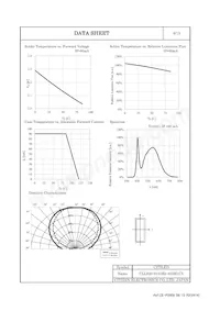 CLL620-0101B2-403M1C5 Datenblatt Seite 7