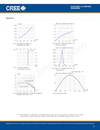 CLM3S-BKW-CRATAAA3 Datasheet Page 5