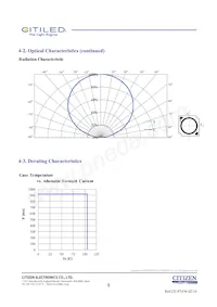 CLU028-1204C4-273H5K2 Datenblatt Seite 8