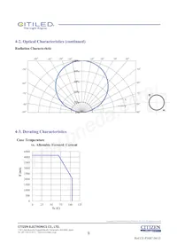 CLU056-3618C1-653M2G2 Datenblatt Seite 8