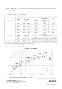 CLU058-3618C4-653M2K1 Datenblatt Seite 4