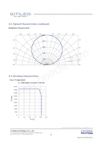 CLU058-3618C4-653M2K1 Datenblatt Seite 8