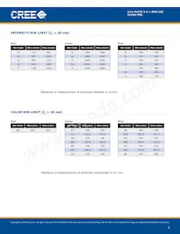 CLV6D-FKB-MN1R1H1BB7D3D3 Datasheet Page 3