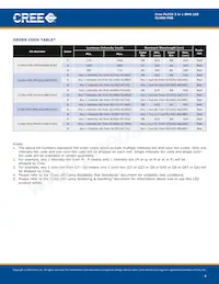 CLV6D-FKB-MN1R1H1BB7D3D3 Datasheet Pagina 4