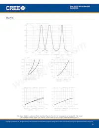 CLV6D-FKB-MN1R1H1BB7D3D3 Datasheet Pagina 5