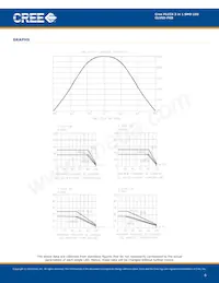 CLV6D-FKB-MN1R1H1BB7D3D3 Datasheet Pagina 6