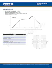 CLV6D-FKB-MN1R1H1BB7D3D3 Datasheet Pagina 10