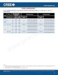 CXA2590-0000-000R0UX450H Datasheet Pagina 4