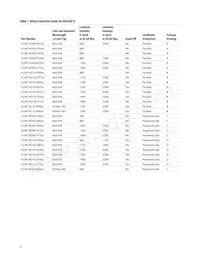 HLMP-AB01-LMDDD Datasheet Page 2