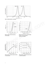 HLMP-AB01-LMDDD Datasheet Page 7