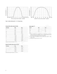 HLMP-AB01-LMDDD Datasheet Page 8